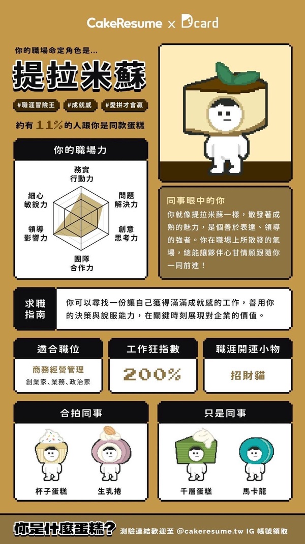 你是什麼蛋糕？爆紅心理測驗