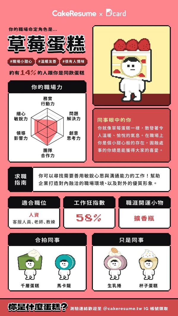 你是什麼蛋糕？爆紅心理測驗