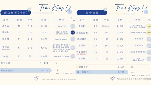 邊佑錫來台手搖喝這家！韓星打卡台灣美食大盤點，(G)I-DLE、ITZY都愛吃「這一味」
