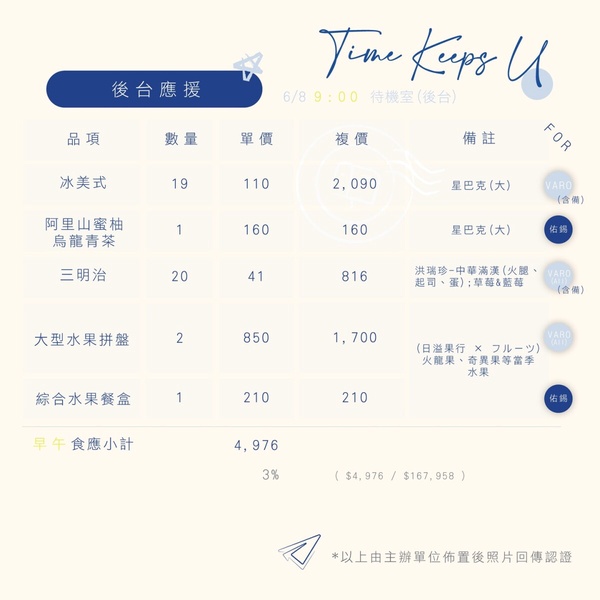 邊佑錫來台手搖喝這家！韓星打卡台灣美食大盤點，(G)I-DLE、ITZY都愛吃「這一味」