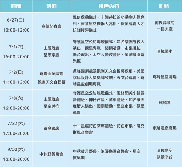 2023「南投星空季」卡娜赫拉陪你看星星！星空市集、主題音樂會周末登場