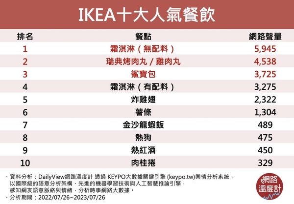 2023「IKEA人氣美食」