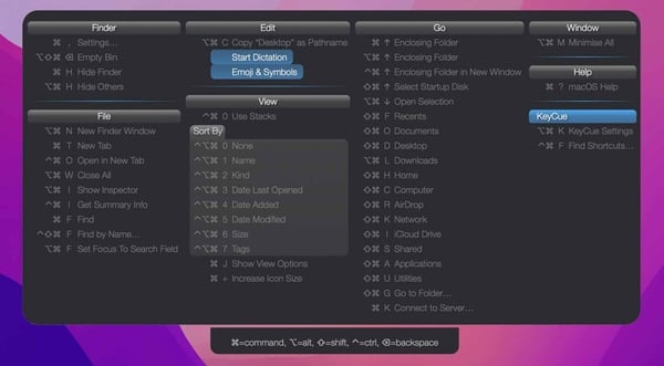 Mac電腦必裝App推薦3:cheatsheet
