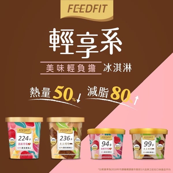 全聯減肥必買聖品!超低熱量豆腐麵、冰淇淋、這款豆乾被推爆