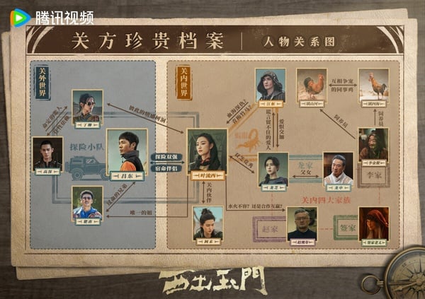陸劇《西出玉門》6大必追亮點!白宇&倪妮宿命感太強,網稱倪妮為「天選葉流西」