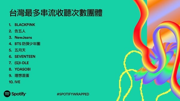 Spotify「2023年度回顧」公開！多首K-Pop歌曲稱霸榜單，這首「神曲」榮登台灣聽眾最愛