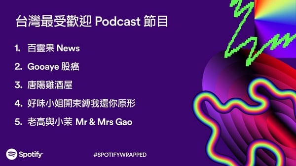 Spotify「2023年度回顧」公開！多首K-Pop歌曲稱霸榜單，這首「神曲」榮登台灣聽眾最愛