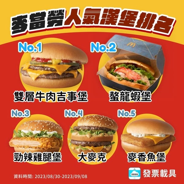 麥當勞人氣漢堡排名TOP5!