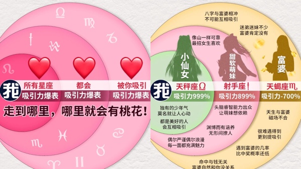 你最吸引哪個星座?陸網爆紅心理測驗,8題測出為你著迷的星座、隱藏性格及戀愛運解析
