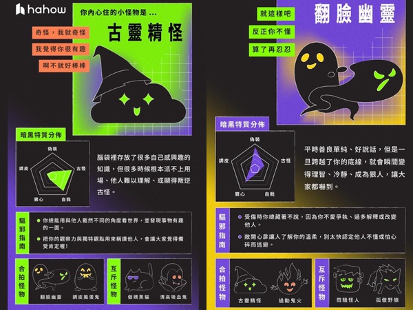 IG爆紅心理測驗「你內心住著什麼小怪物？」，12題測出暗黑特質、驅邪指南及合拍怪物！