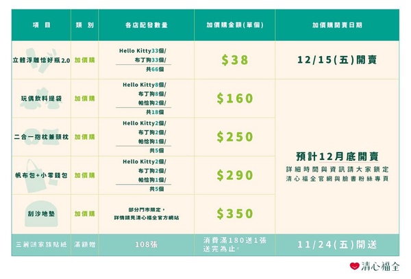 可愛教主來襲！清心福全 x 三麗鷗加價購，Kitty、布丁狗、帕恰狗造型紙杯、周邊超欠收