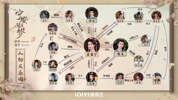 《寧安如夢》分集劇情＆角色介紹！白鹿重啟人生，與張凌赫、王星越的愛恨情緣