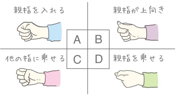 你平常怎麼握拳？日本超準心理測驗！從握拳方式測潛在性格，這樣握拳的人最聰明