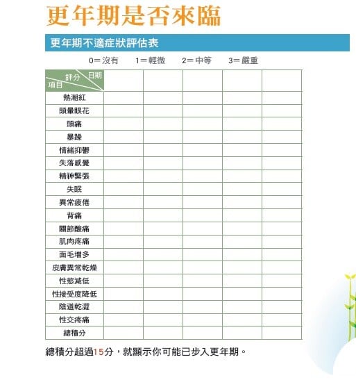 更年期症狀與更年期評估表