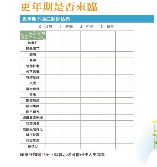 女性平均更年期幾歲開始?從中醫角度了解停經年齡、常見症狀與徵兆