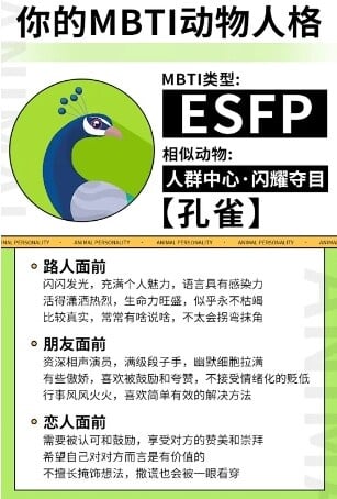 你的「MBTI動物人格」是什麼？陸網超夯心理測驗，12題測你的人格特質跟哪種動物最相似