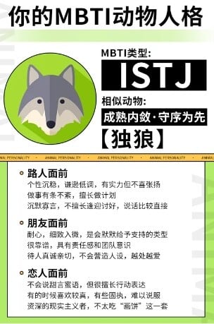 你的「MBTI動物人格」是什麼？陸網超夯心理測驗，12題測你的人格特質跟哪種動物最相似