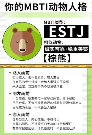 你的「MBTI動物人格」是什麼？陸網超夯心理測驗，12題測你的人格特質跟哪種動物最相似