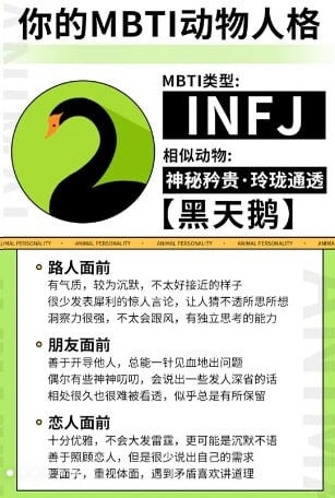 你的「MBTI動物人格」是什麼？陸網超夯心理測驗，12題測你的人格特質跟哪種動物最相似