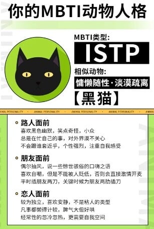 你的「MBTI動物人格」是什麼？陸網超夯心理測驗，12題測你的人格特質跟哪種動物最相似