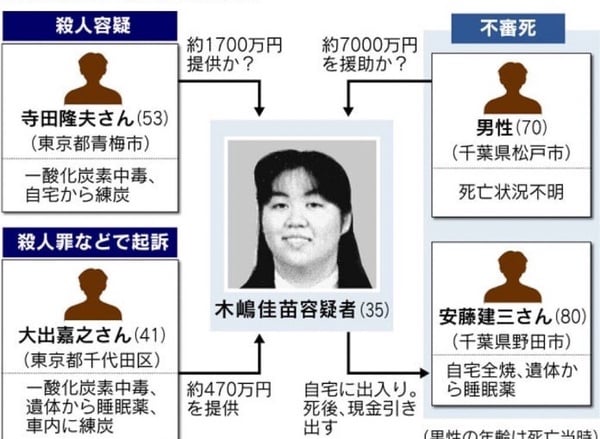 Netflix台影《惡女》真實事件！被告支持者多、還在獄中結婚，找林美秀來演有原因！