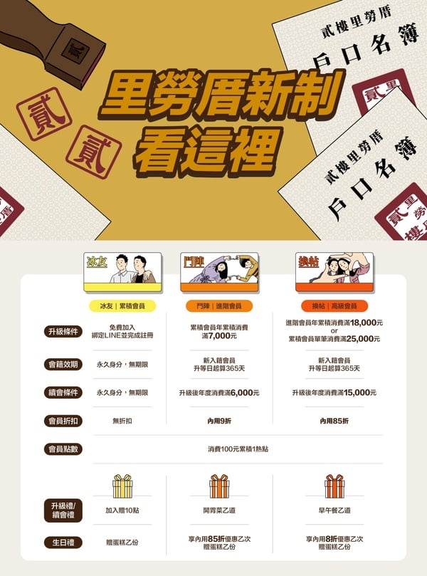 跟著內行人吃「貳樓」!北中南特色店全攻略、貳樓菜單推薦