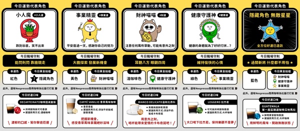 Nespresso攜手Dcard推出「社畜每日運勢測驗」！