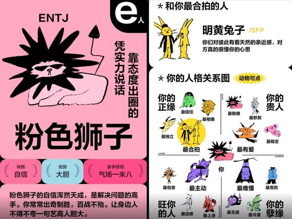 你是I人還E人?爆紅「動物人格MBTI」測驗!6道題目神準測出你的特質優勢、人格關係圖