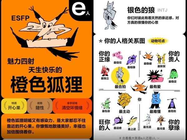 你是I人還E人?爆紅「動物人格MBTI」測驗!6道題目神準測出你的特質優勢、人格關係圖