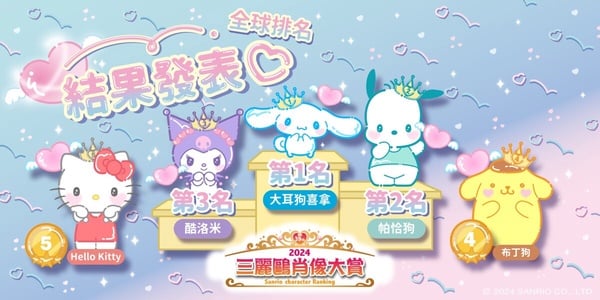 三麗鷗「2024肖像大賞」全球排名公開！