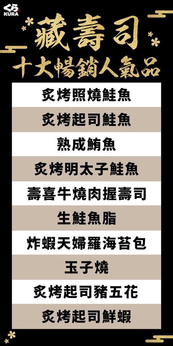 藏壽司10大壽司推薦！藏壽司扭蛋技巧＆隱藏吃法、訂位方式