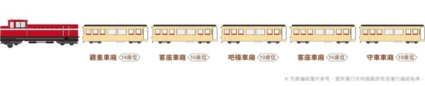 阿里山檜木火車「福森號」即將正式營運！舒適座椅、質感車廂重磅登場！