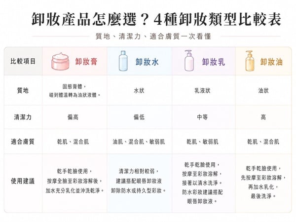 2026卸妝膏推薦Top10！卸妝膏用法＆質地、網友使用心得