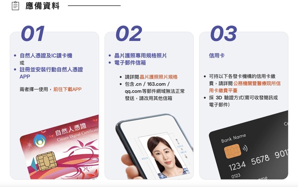 線上換護照懶人包！線上換護照懶人包！