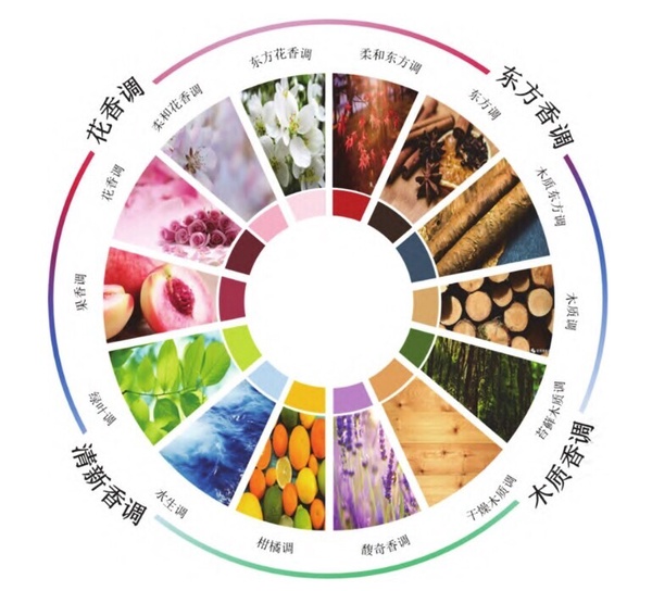 閒置香水怎麼救？「疊香」技巧公開！