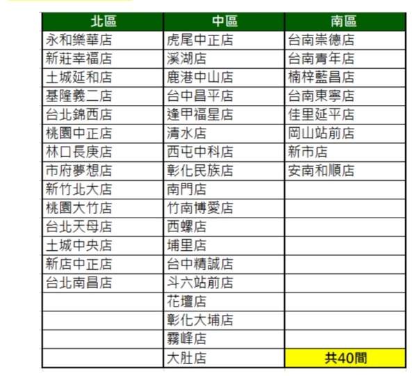 大苑子「梨山水蜜桃雪沙」限定販售門市看這