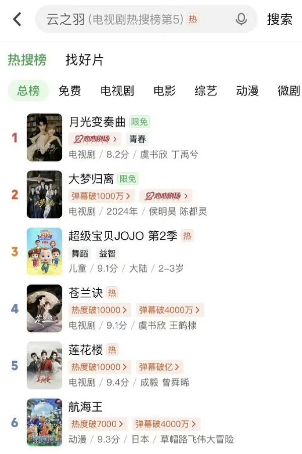 《永夜星河》虞書欣&amp;amp;amp;amp;amp;amp;amp;amp;amp;amp;amp;丁禹兮二搭效應盤點！