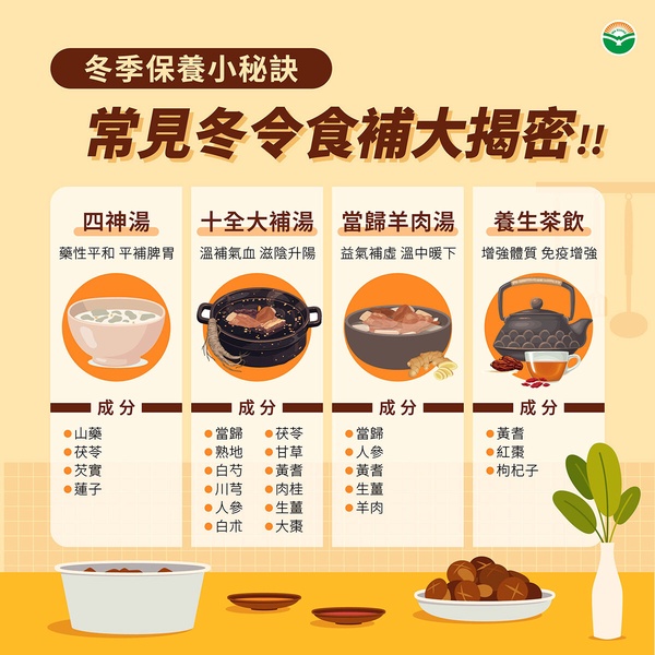 中醫親授！禦寒、進補正確方法