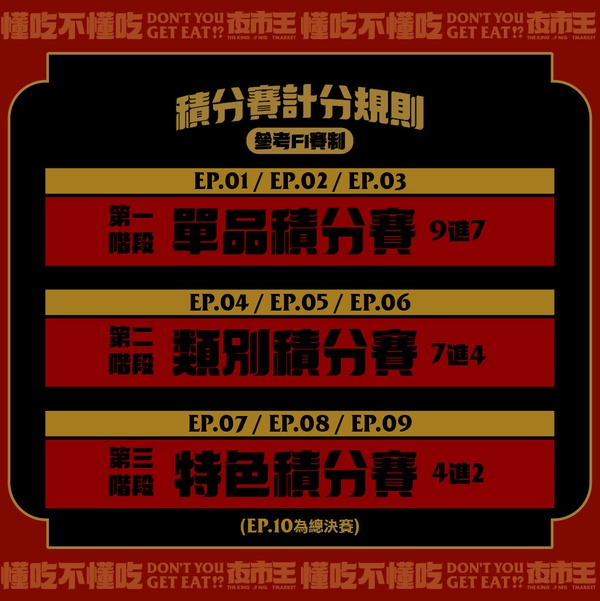 『夜市王』5大亮點+最新排名一次看，不能錯過的蚵仔煎、臭豆腐，公認夜市黑馬就是它！