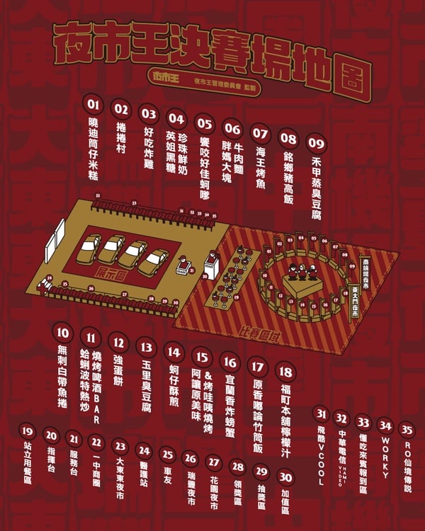 《夜市王》5大亮點+最新總決賽資訊，夜市最好吃雞排、臭豆腐，公認「黑馬夜市」是它！