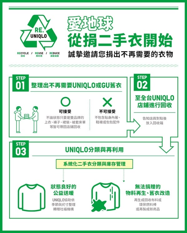 過年大掃除舊衣去哪裡？12家「二手衣物捐贈」平台整理，全台都有回收據點！