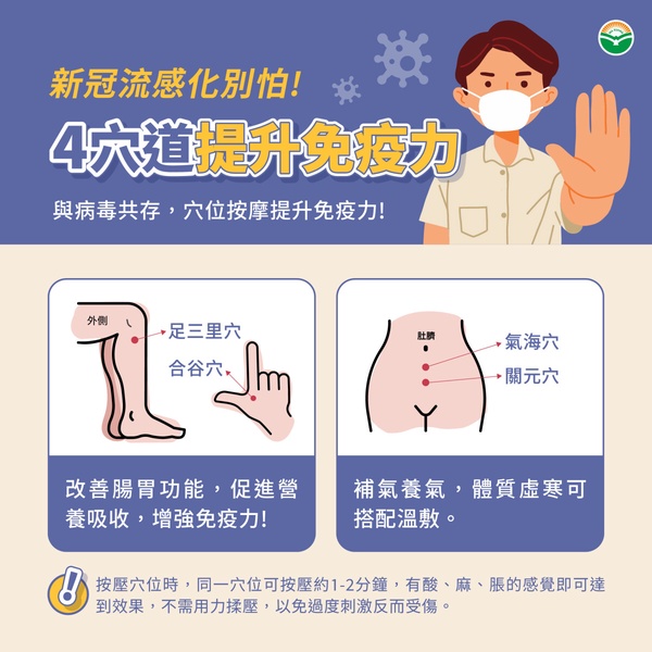 新冠流感好可怕！中醫師教您掌握三大原則