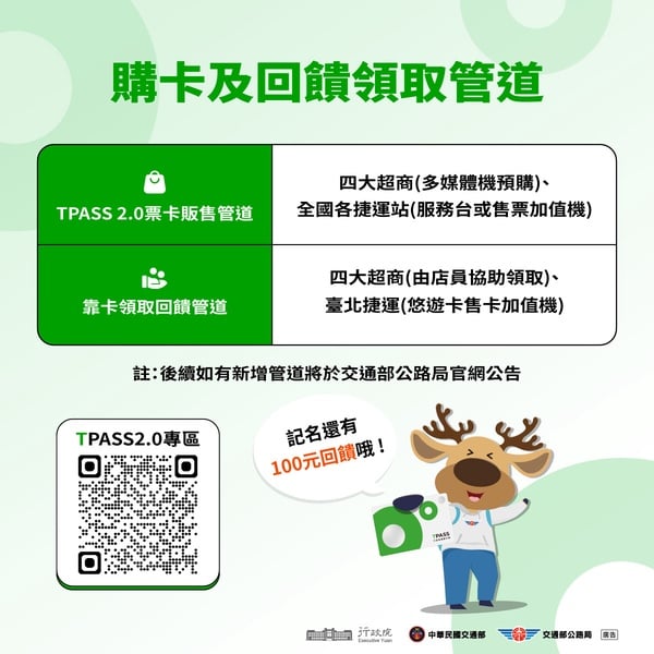 「TPASS 2.0」常客優惠！月搭公共運輸11次以上，可享最高40%回饋
