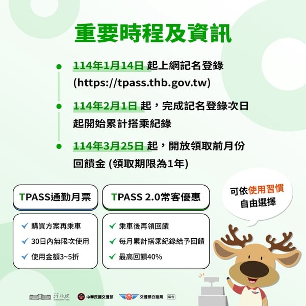 「TPASS 2.0」常客優惠！月搭公共運輸11次以上，可享最高40%回饋