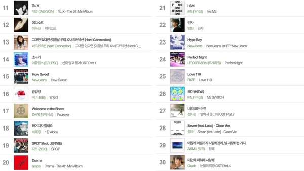 韓國Melon 2024年度歌曲榜單TOP5