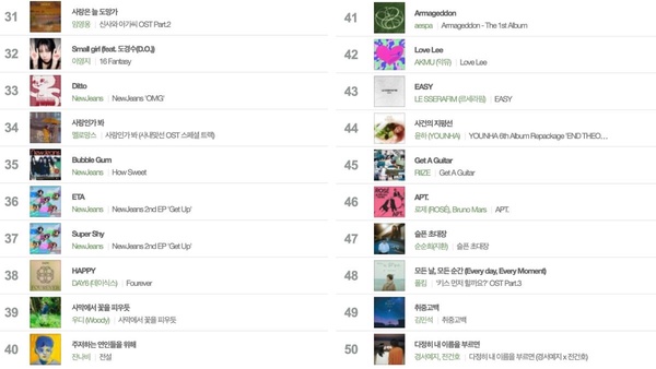 韓國Melon 2024年度歌曲榜單TOP5