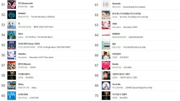 韓國Melon 2024年度歌曲榜單TOP5