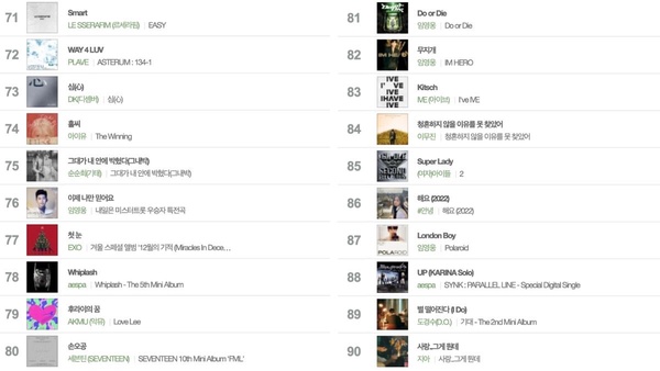 韓國Melon 2024年度歌曲榜單TOP5