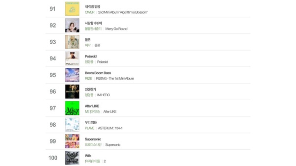 韓國Melon 2024年度歌曲榜單TOP5
