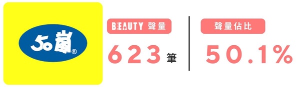 BEAUTY 熱搜榜｜手搖飲篇！